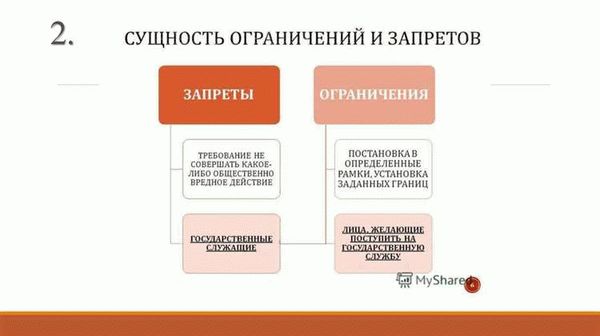 Полезность запретов и ограничений