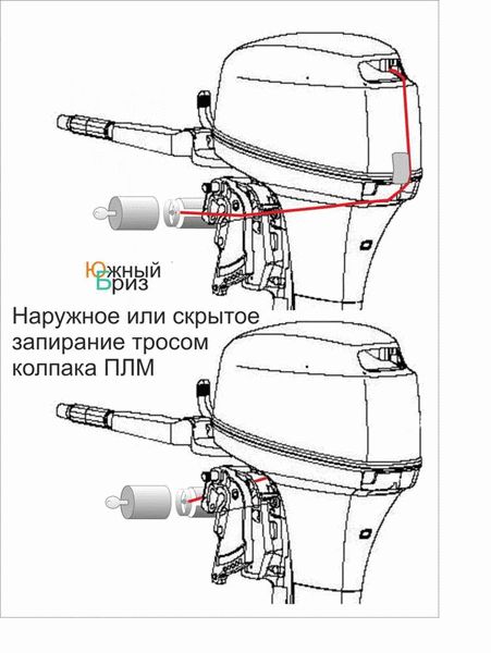 Методы скрытной фиксации колпака